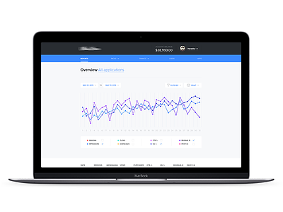 Statistics page