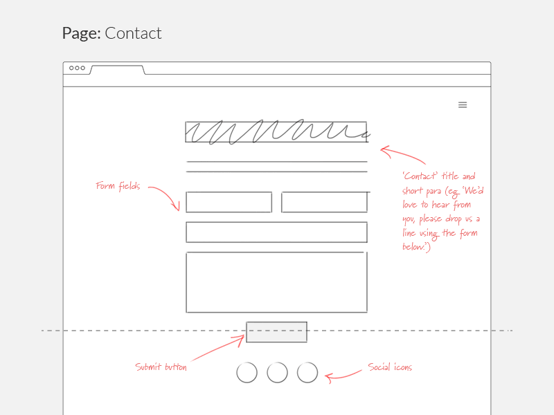 Wireframing template template ux wireframe workflow