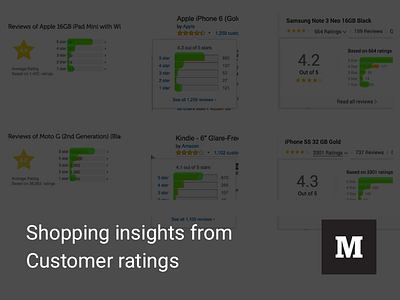 Customer Ratings Pattern