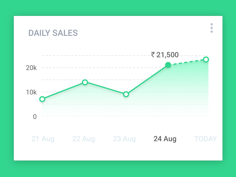 Sales Chart by Raviteja Govindaraju on Dribbble