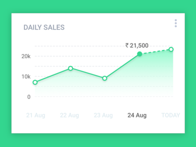 Sales Chart