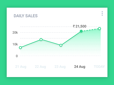 Sales Chart analytics bar chart graph line mobile reports sales statistics