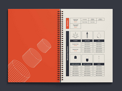 Apothecary Botanicals Booklet Spread