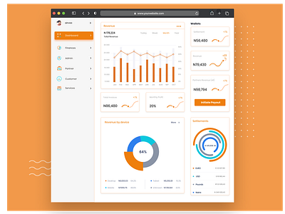 Data Visualization - WIP dashboad figma figmadesign finance finance app ui design wallets