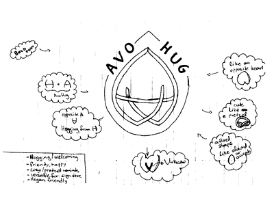 Creative process of AvoHug Identity