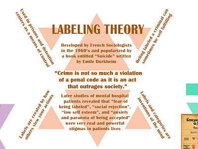 Labeling Theory Typology Research (Close Up) design illustration typography ux