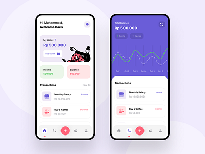Cashey - Mini Financial Tracker android app cash chart clean design expense financial home home screen income list modern money money app professional purple report ui ux