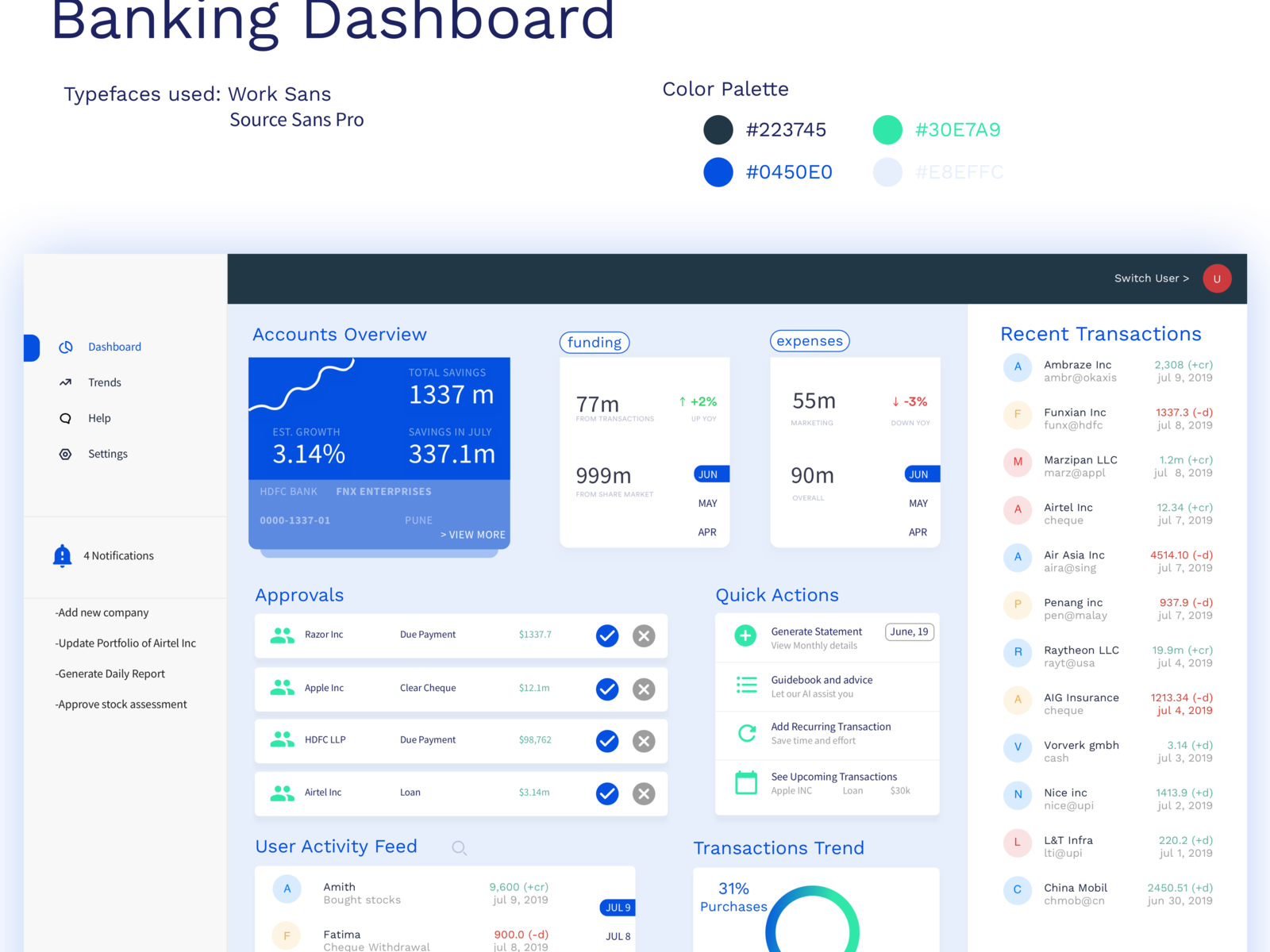 Finance Dashboard Mockup by Utkarsh Pandey on Dribbble