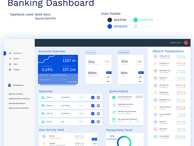 Finance Dashboard Mockup banking dashboard dashboard design dashboard ui finance information design uiux