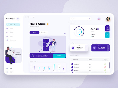 Phone curb usage Dashboard design