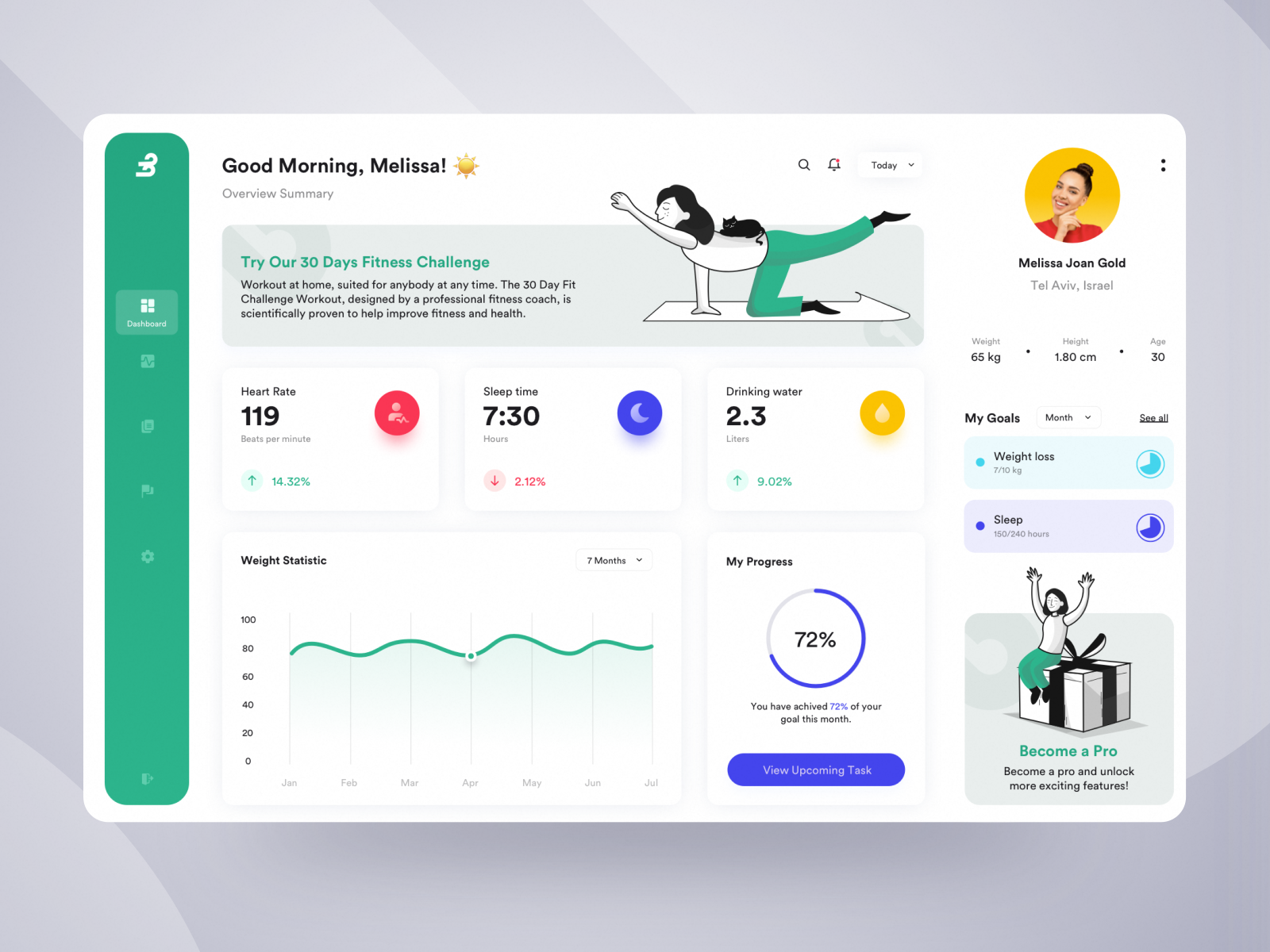 Fitness Dashboard App Design by Or Noga on Dribbble