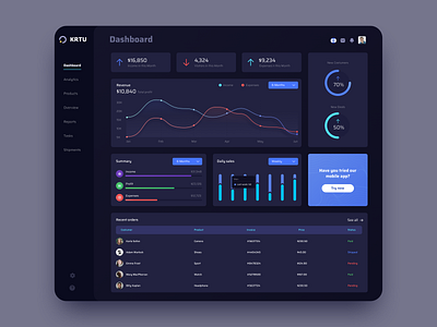 Sales Dashboard Design Concept