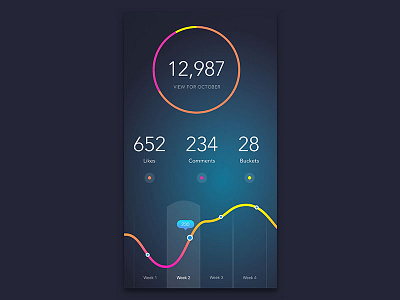 DailyUi #018 Analytic Chart