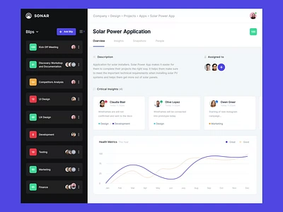 Sonar Project Management Tool Animation animated animation animation design animations dashboard dashboard design design agency designinspiration projectmanagement ui uidesign uiux uiuxdesign webapp webapp design webapplication webdesignagency webdesigner webdesigning webdesigns
