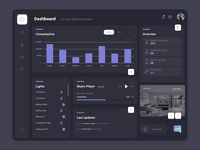 Home Monitoring Dashboard