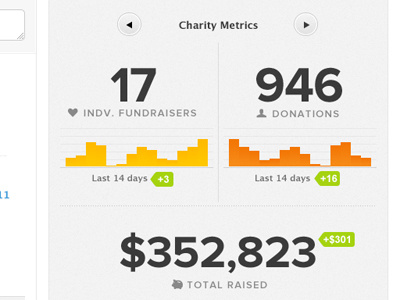 Charity Metrics bar chart charity dashboard update