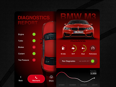 BMW M3 Dashboard and diagnostics app automotive bmw car conceptoncept dashboard engine graph m3 overview service ui