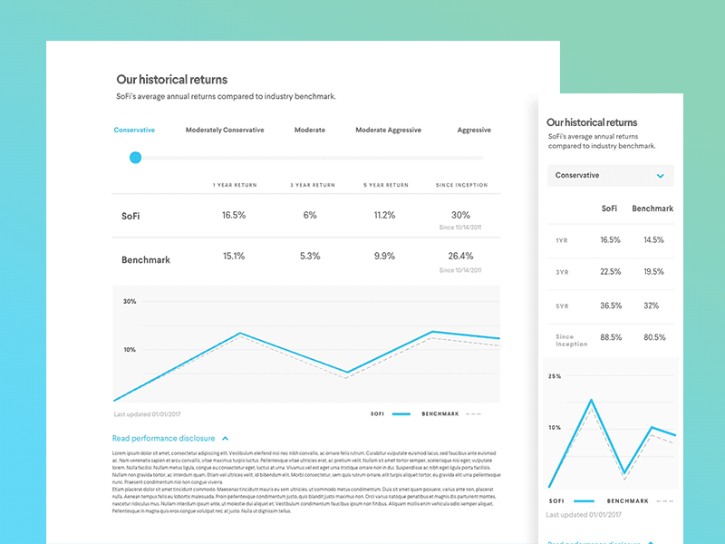 Historical Wealth Returns chart compared to benchmark animation concept graph interactive photoshop principle sketch ui ux