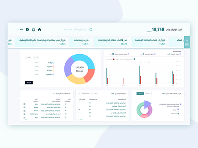 Flat Dashboard