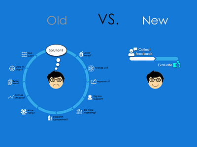 Old vs. New better ux digital projects management old and new user centered design user feedback