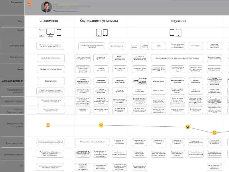 Customer Journey Mapping cjm journey map research ux research uxdesign