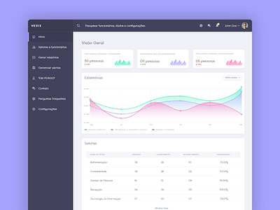 Hexis Dashboard - Home1 dashboard design product design ux web