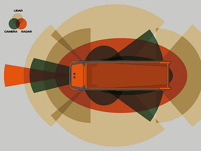 Sensors in Scania AXL automation autonomous camera concept lidar radar scania sensor sensors truck