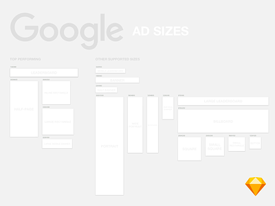 Guide to Google ads sizes (Sketch freebie) ads adwords banner dailyui download freebie google google adwords resource sizes sketch ui