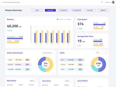 Restaurant Dashboard