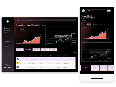 Price charts app blockchain cryptocurrency design ethereum responsive design ui ux web