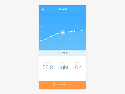 Analytics Chart