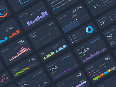 Graphs