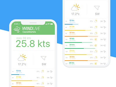 WindLive MVP app forecast iphone iphonex kitesurf wind windsurf