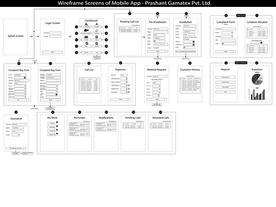 Prashant Gamatex - Mobile Application Wireframes