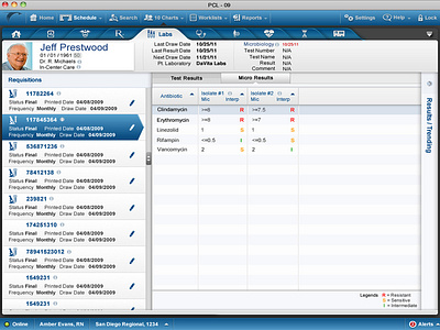 Falcon - Prescription Processing System - Dashboard Design