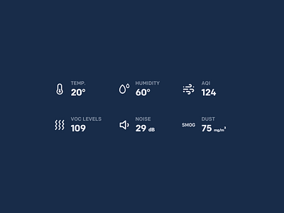 Sensor Data Comp. aqi dust humidity noise sensor sensor data temperature vocal