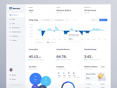 Need Energy Dashboard app chart consumpion dashboard design energy green energy home netguru pie chart power savings tooltip ui uiux ux