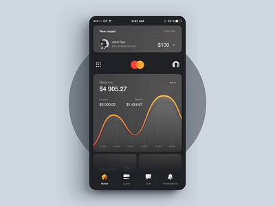 MasterCard Concept App - Transfering Money Process 7ninjas animation app bank card animation cards concept credit card currency interaction ios mastercard money payment principle process transfer ui ux visa