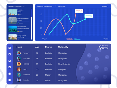 Research faculty dashboard adobe xd dashboad mongolia ui ux
