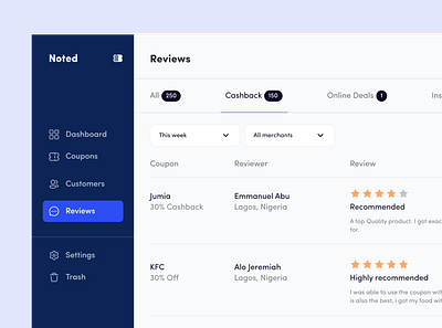 Reviews section for admin admin admin dashboard cashback coupons dashboad dashboard ui review reviews