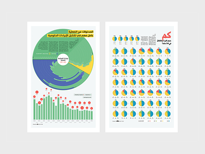 Makkah Newspaper | Infographic