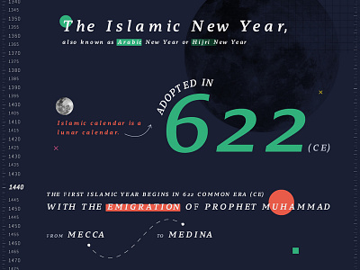 Islamic New Year infographic lunar new year