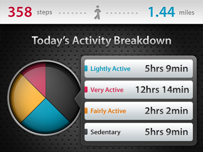 Activity Breakdown android app ui