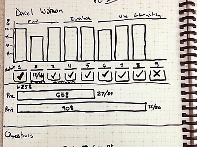Sketching Progress Chart information design sketch ux