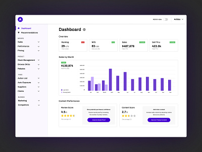 Sales Dashboard branding ui ux webapp