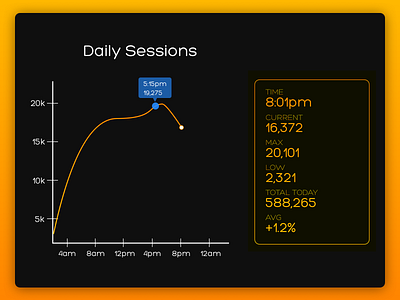 Daily UI #018 - Analytics Chart 018 daily 100 challenge ui
