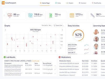 Patient Portal Dashboard Home doctor healthcare hospital medical care medical design patient website website design