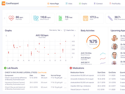 Patient Portal Dashboard Home