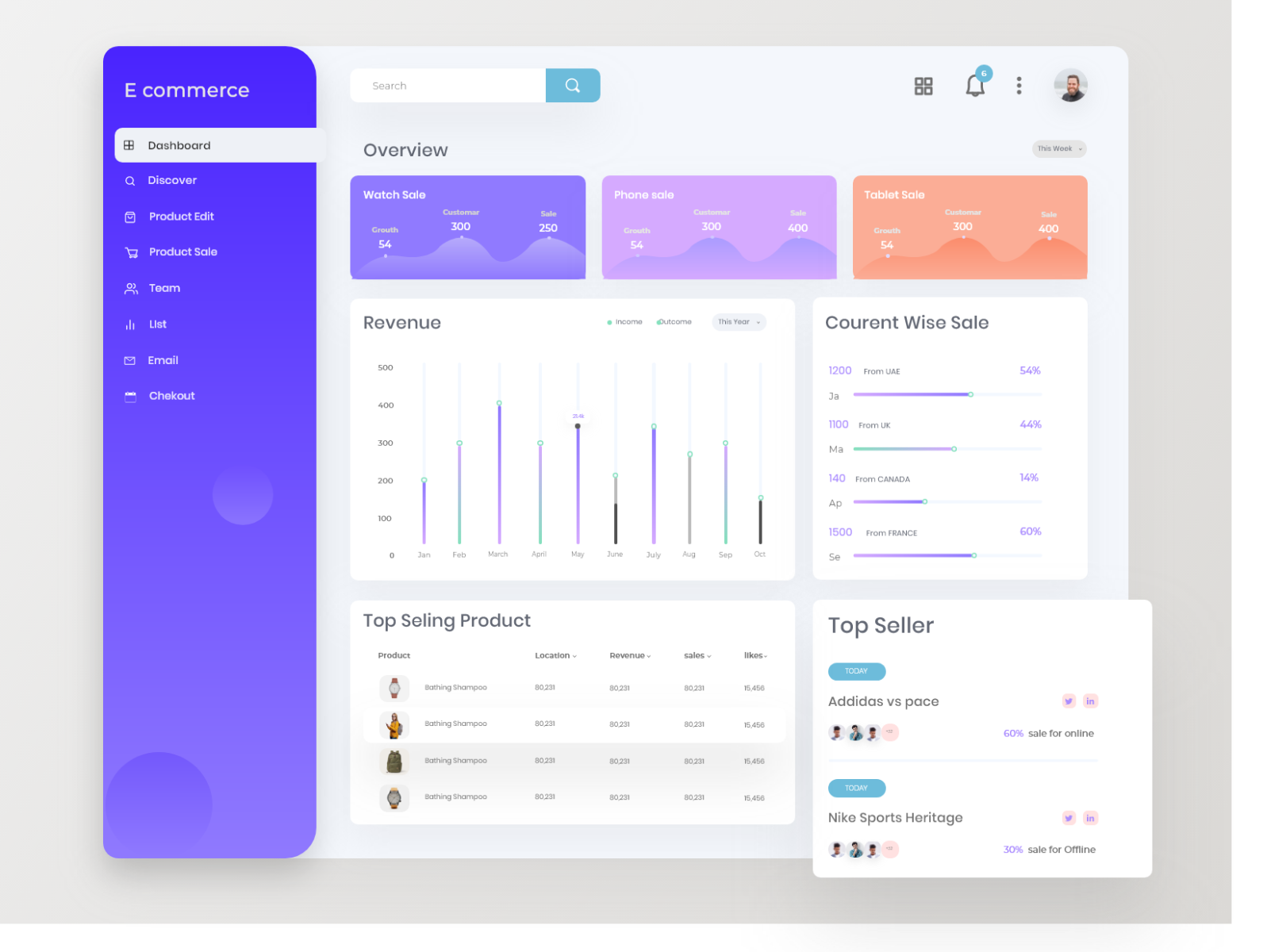 eCommerce Dashboard UI by Nabil mahmud for UI Deft on Dribbble