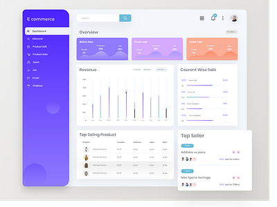 eCommerce Dashboard UI by Nabil mahmud for UI Deft on Dribbble